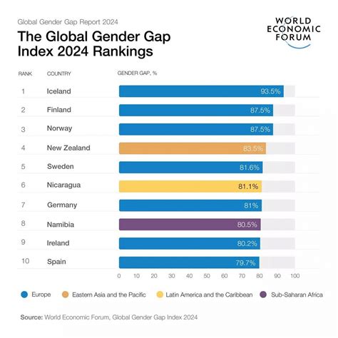 naughty.america|Global Gender Gap Report 2024 